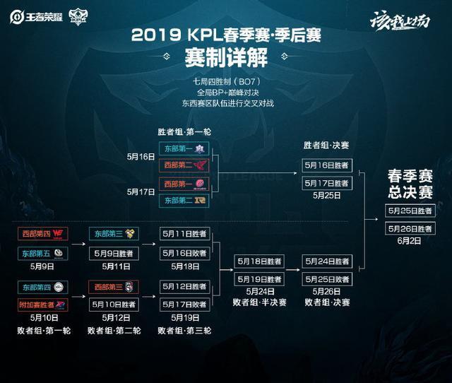 状态波动 状态波动